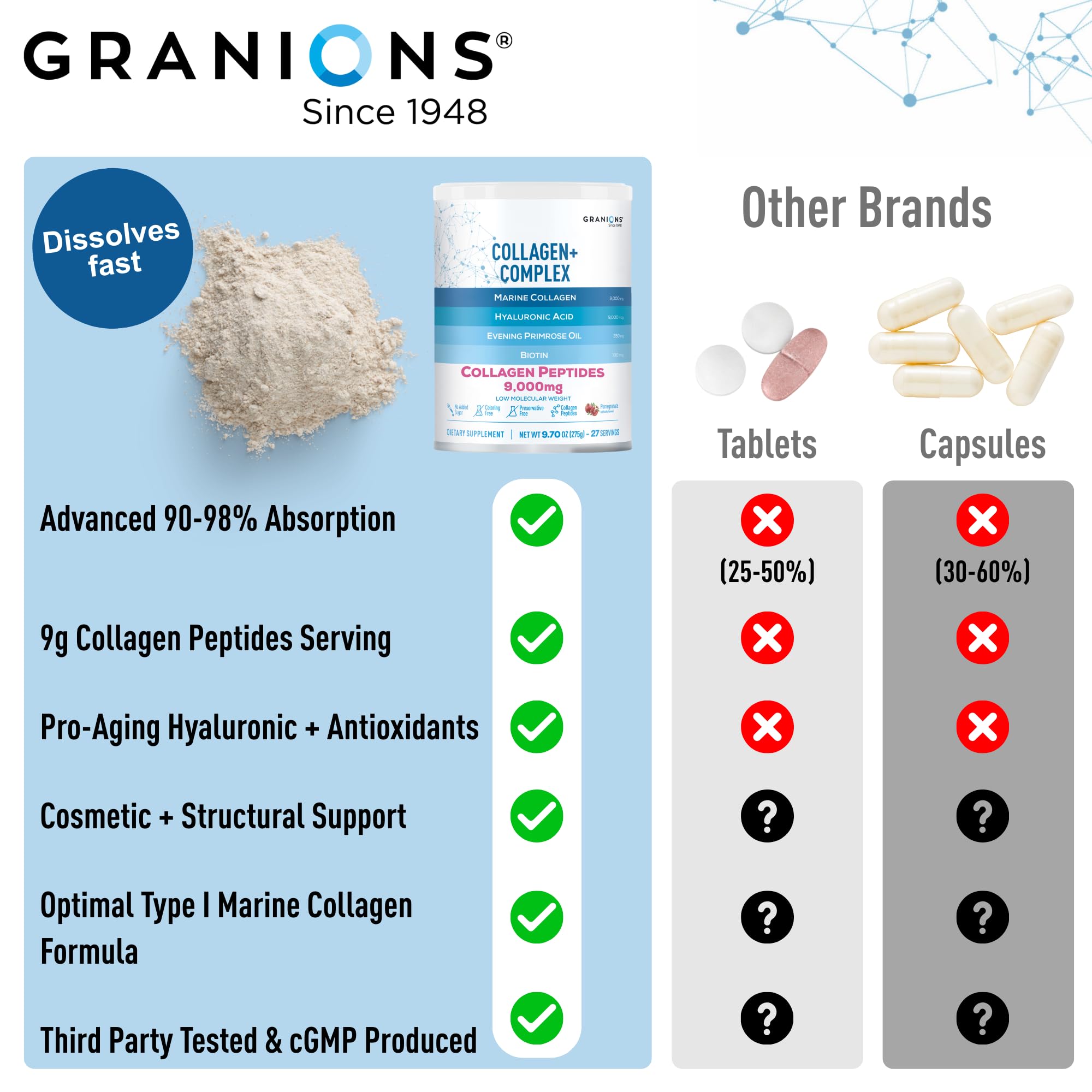 Granions Collagen Complex Powder on a kitchen counter