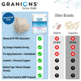 Granions Collagen Complex Powder on a kitchen counter