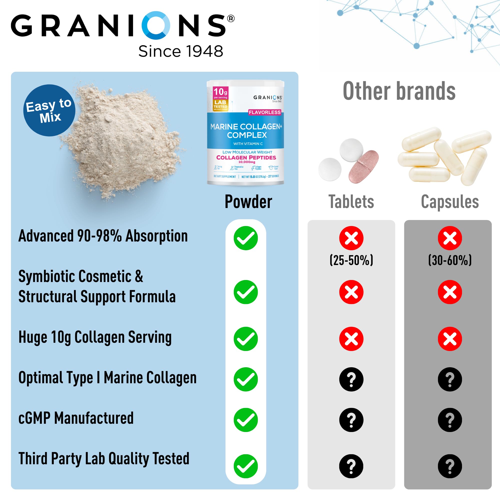 Granions Collagen Powder in a lifestyle setting