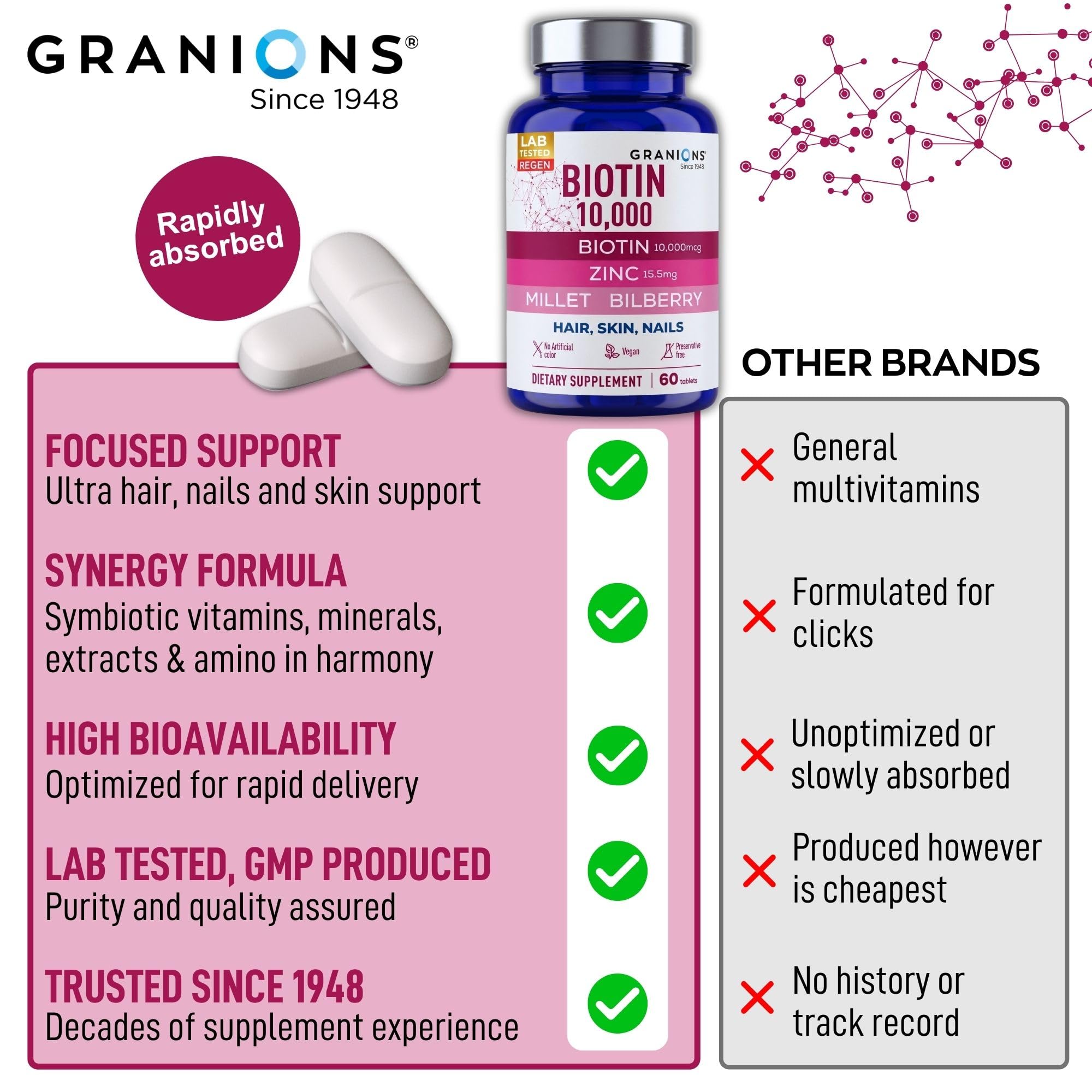 Granions Collagen Supplement capsules on a wooden surface
