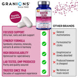 Granions Collagen Supplement capsules on a wooden surface