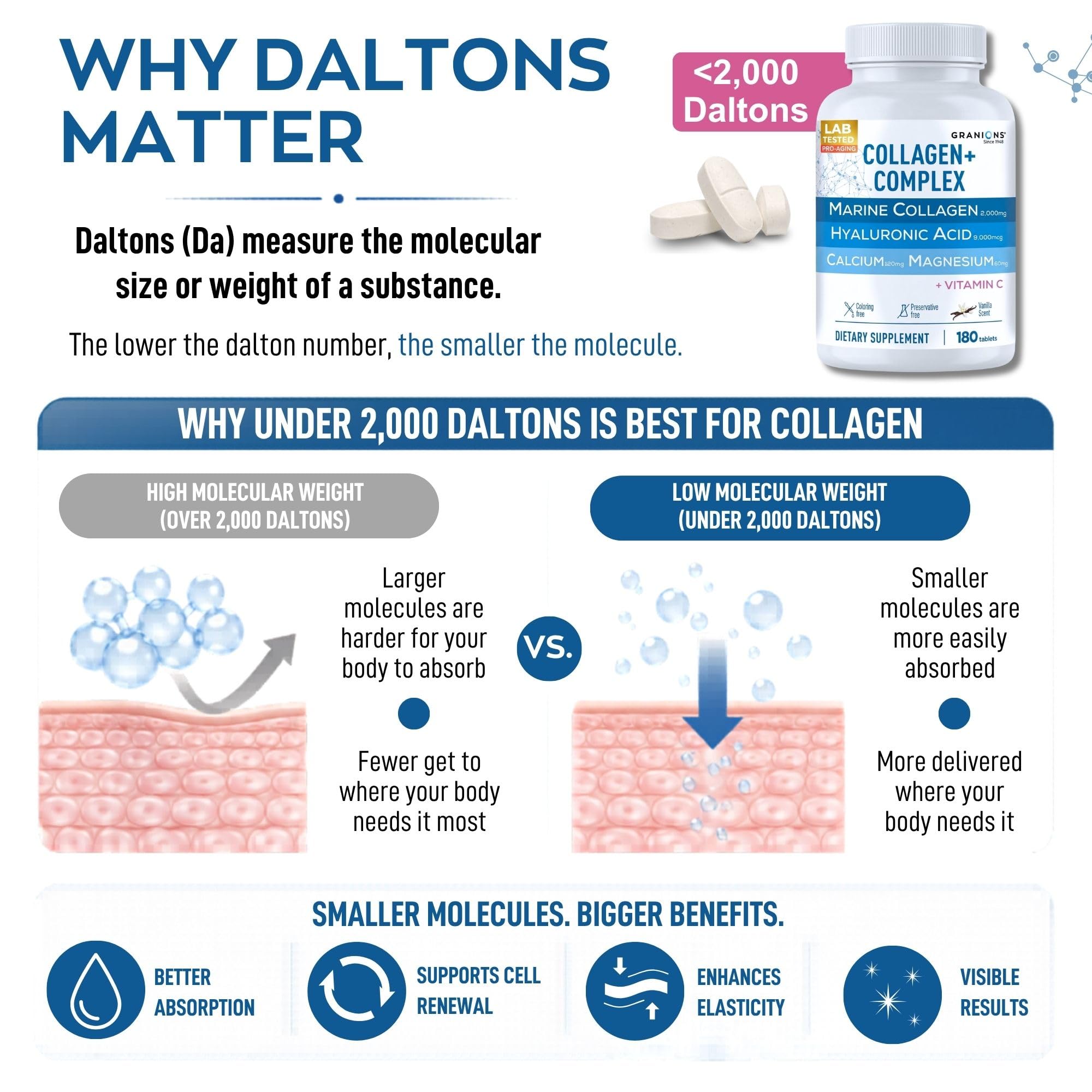 Granions Complete Collagen Support Tablets on a kitchen counter