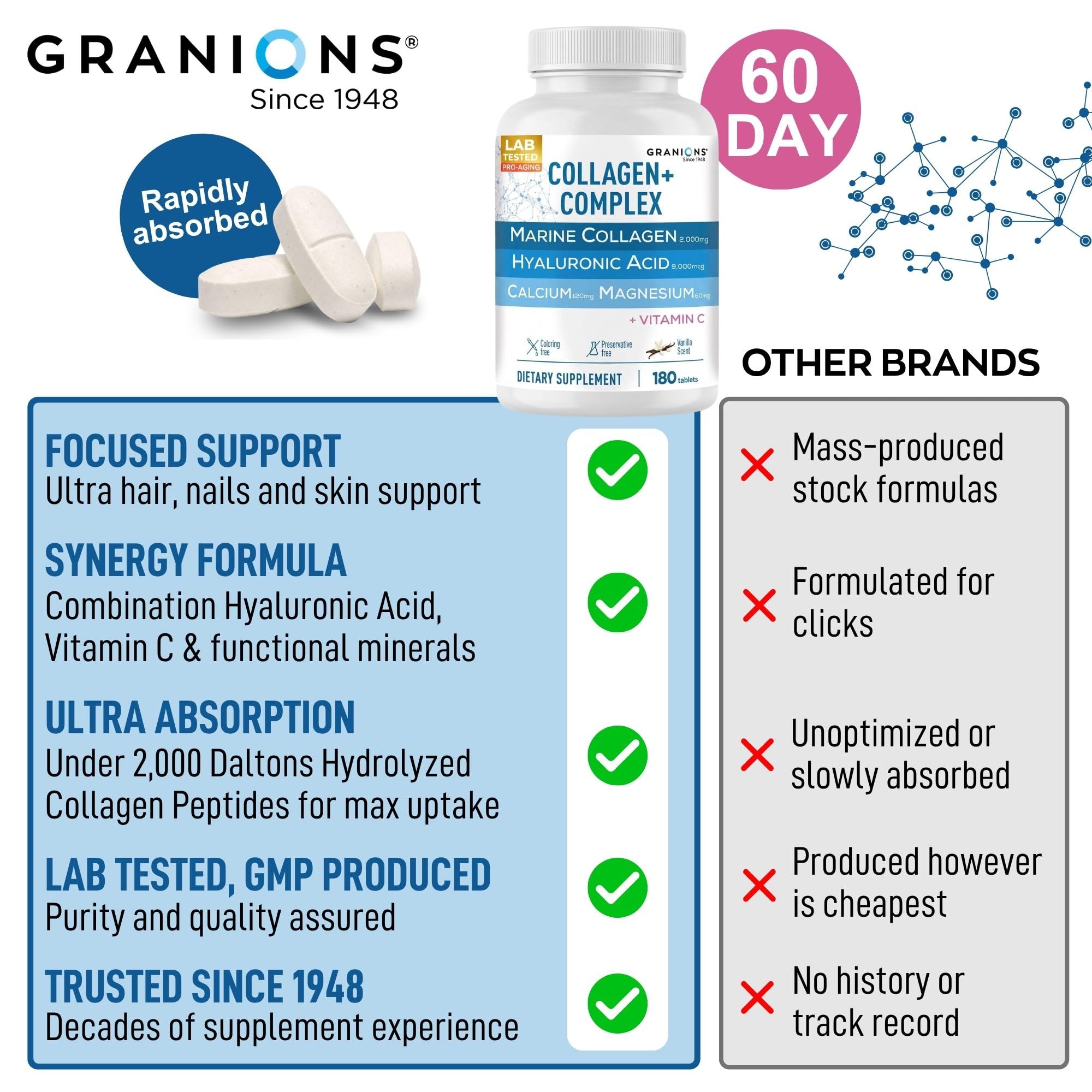 Granions Complete Collagen Support Tablets side view packaging