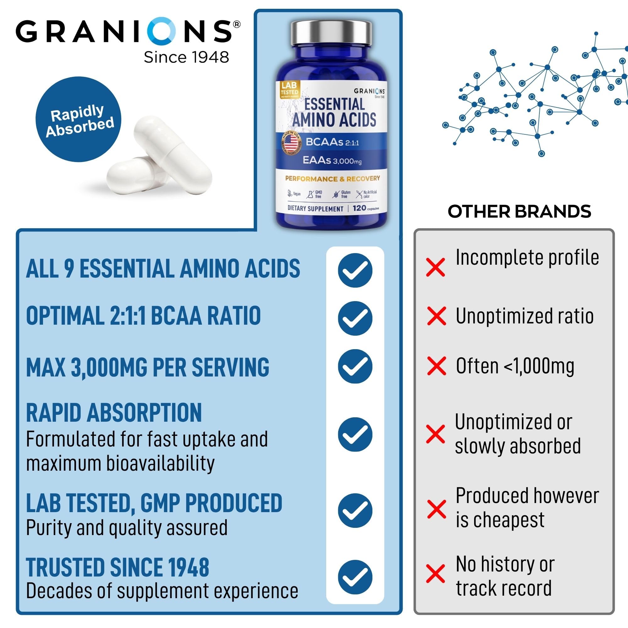 Granions EAA BCAA Amino Acid Supplement 90 Capsules ingredients list