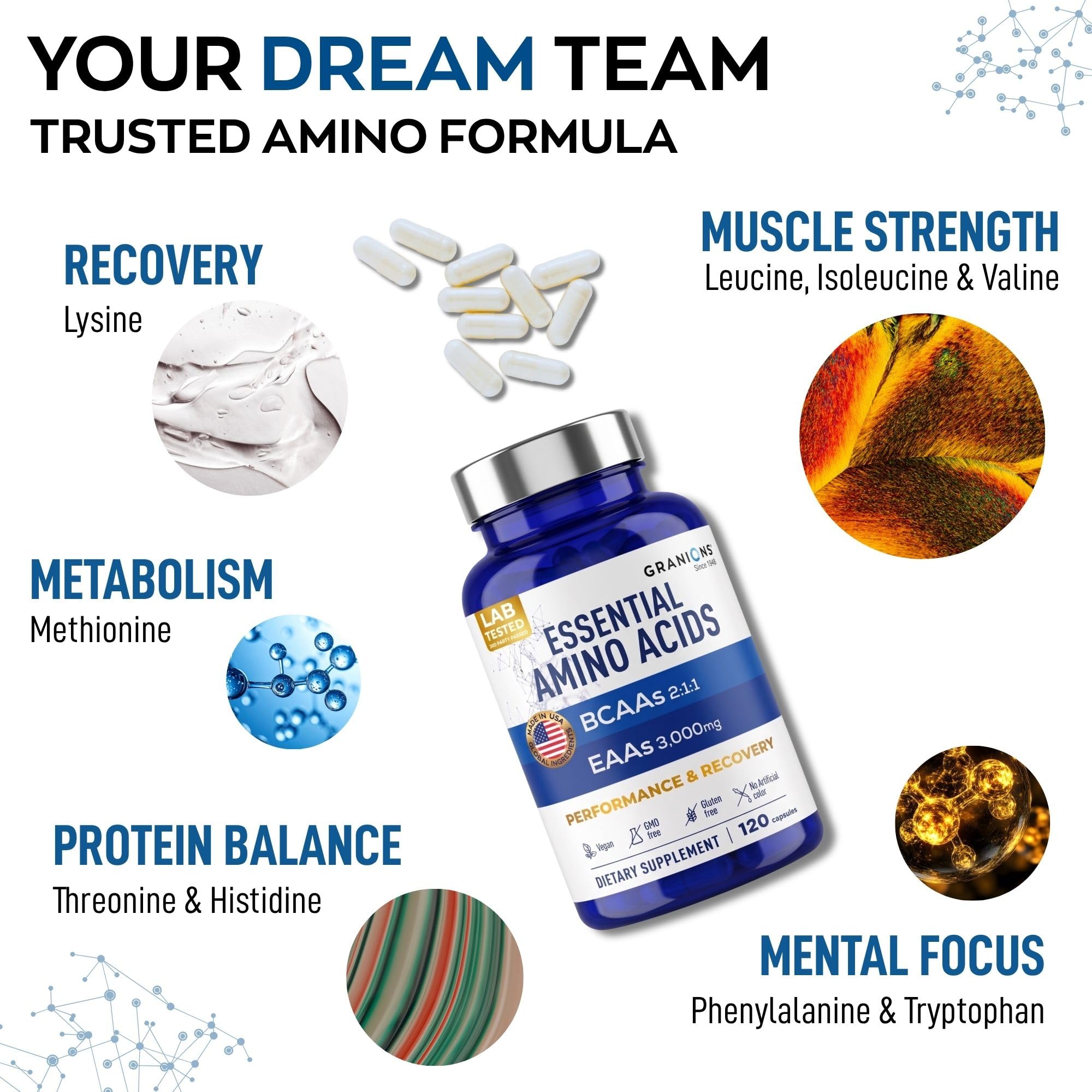 Granions EAA BCAA Amino Acid Supplement 90 Capsules packaging
