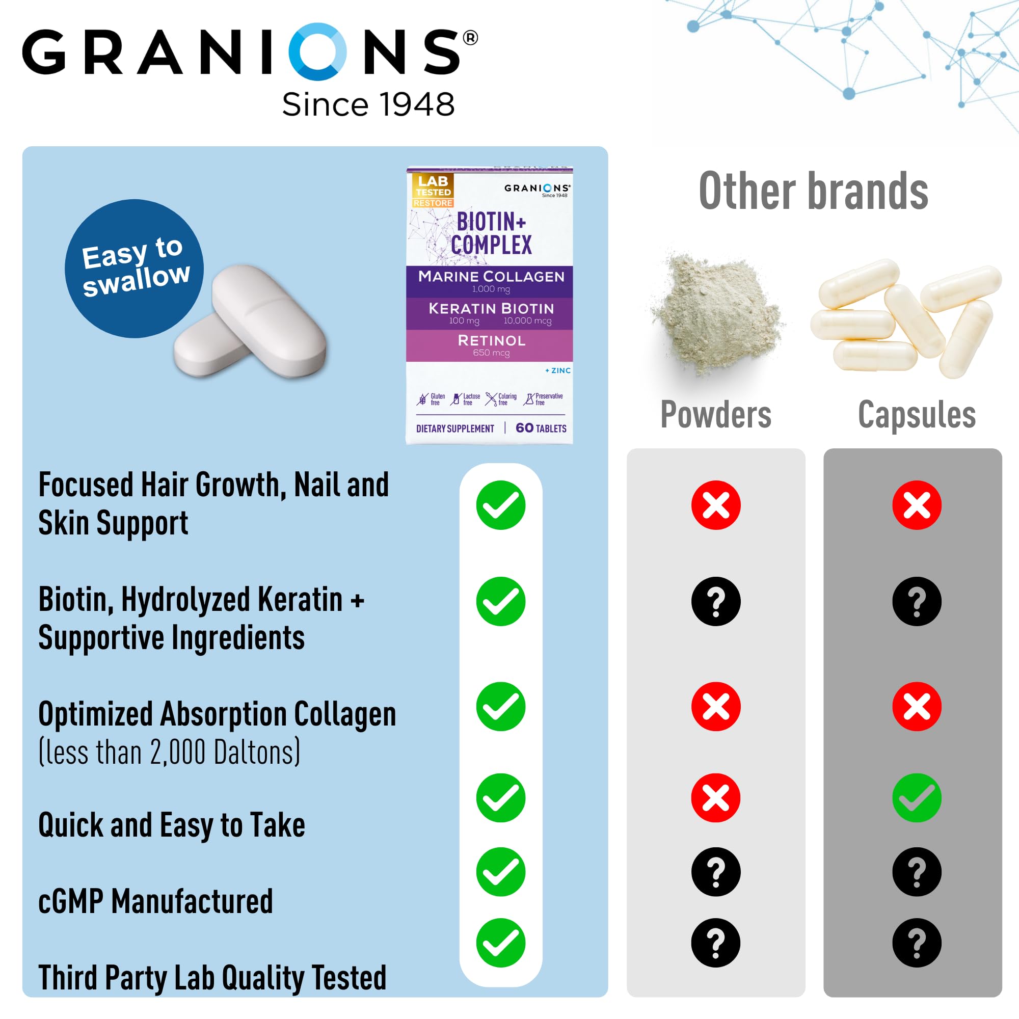 Granions Hair Growth Supplement foil-sealed packaging