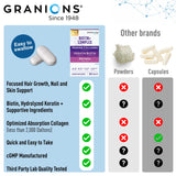 Granions Hair Growth Supplement foil-sealed packaging