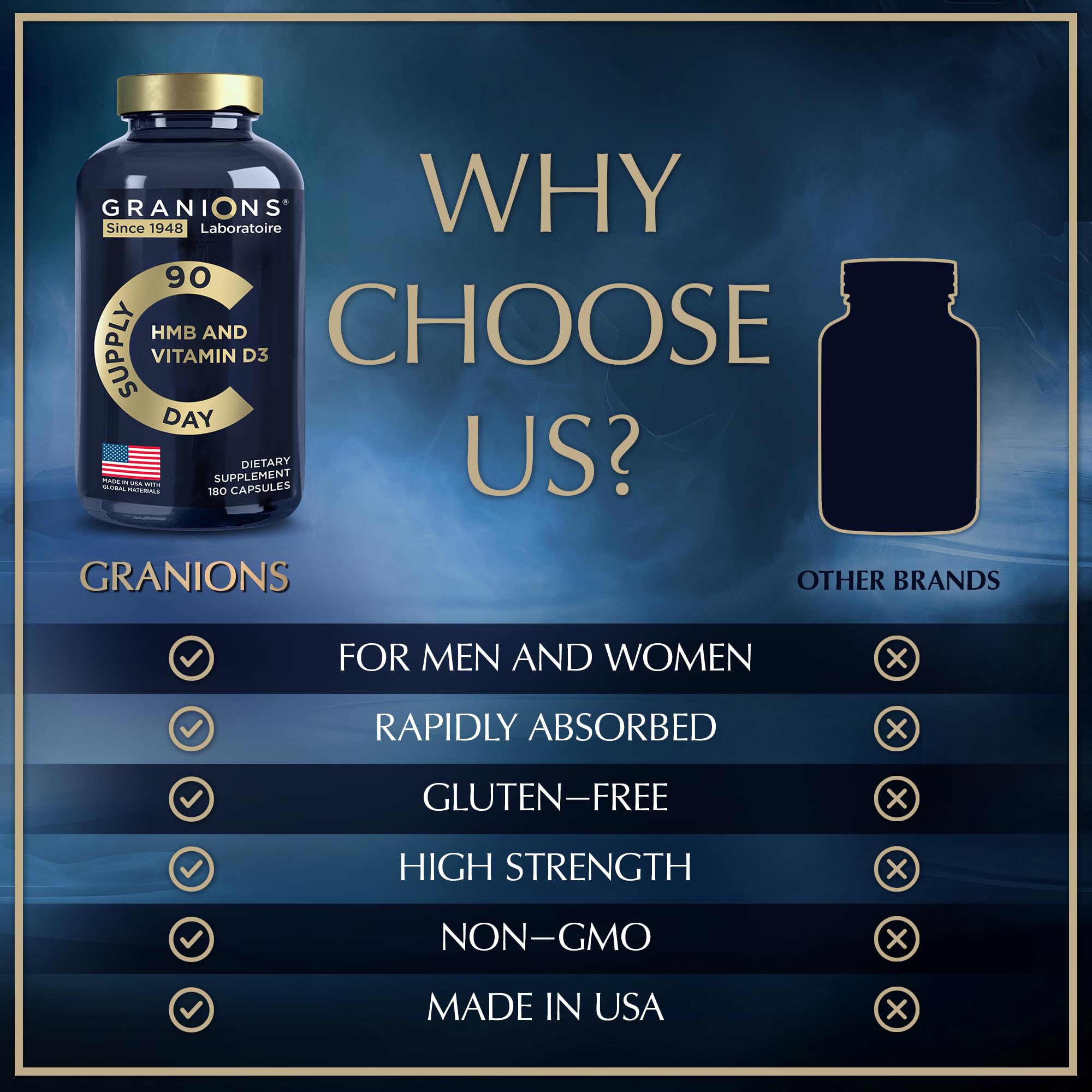 Granions HMB and Vitamin D3 Supplement capsules close-up