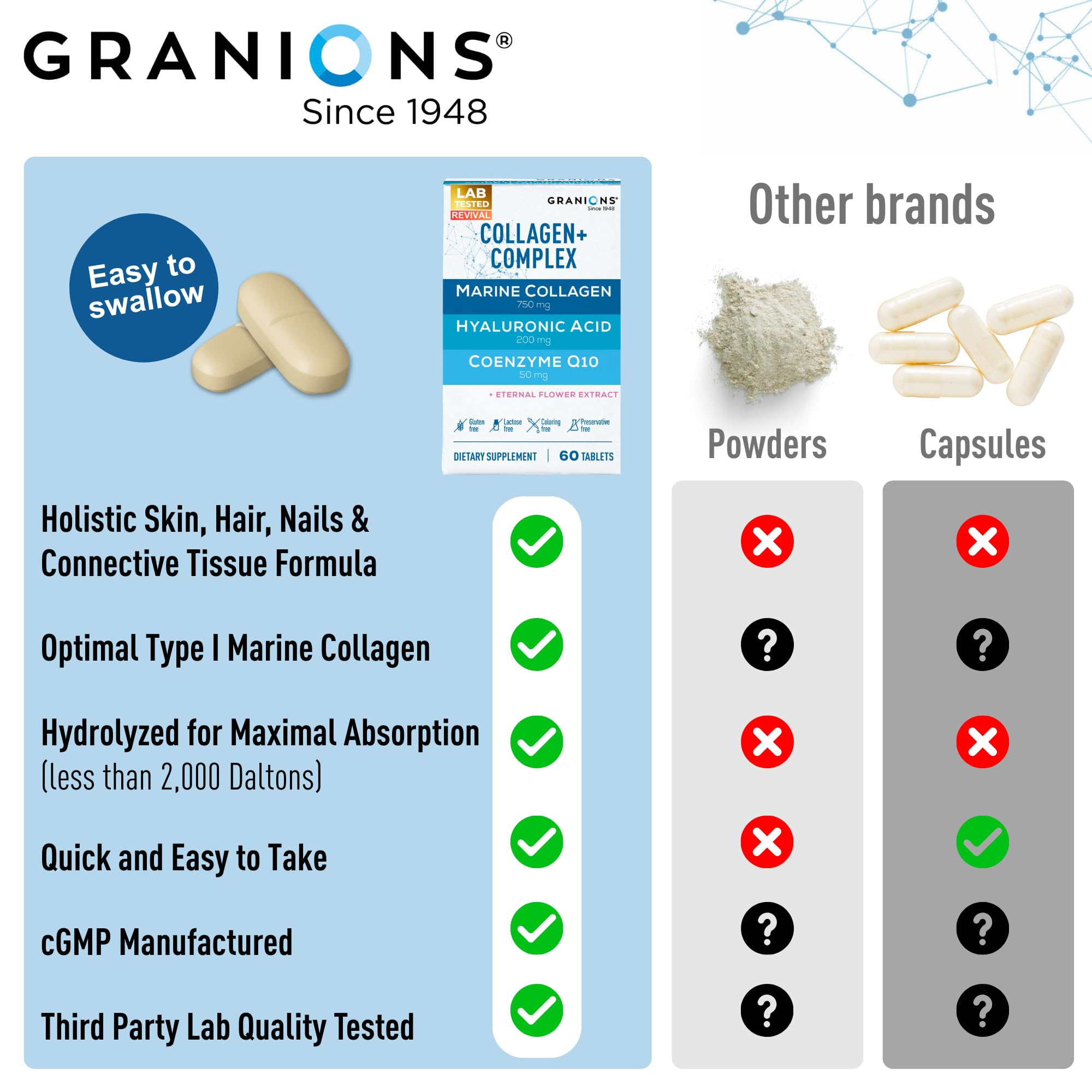 Granions Hyaluronic Acid Collagen Tablets 750mg on a table