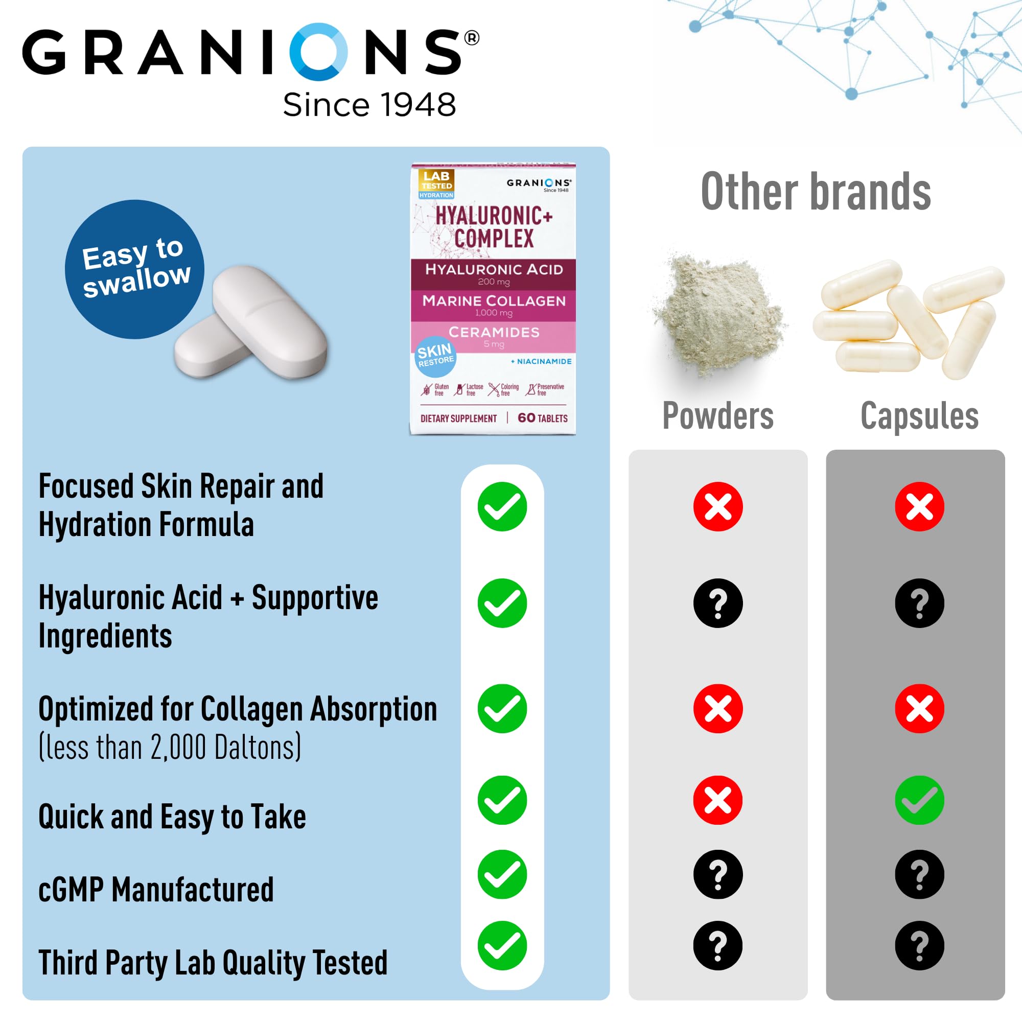 Granions Hyaluronic Acid Supplement 200mg ingredients list