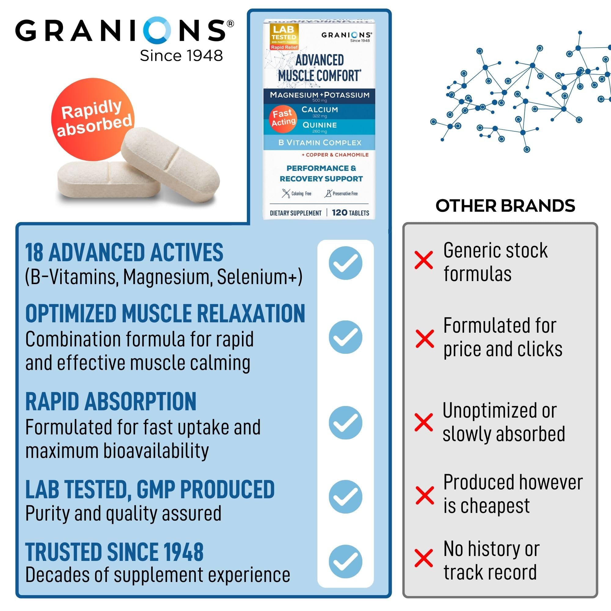 Granions Multimineral Supplement bottle with background