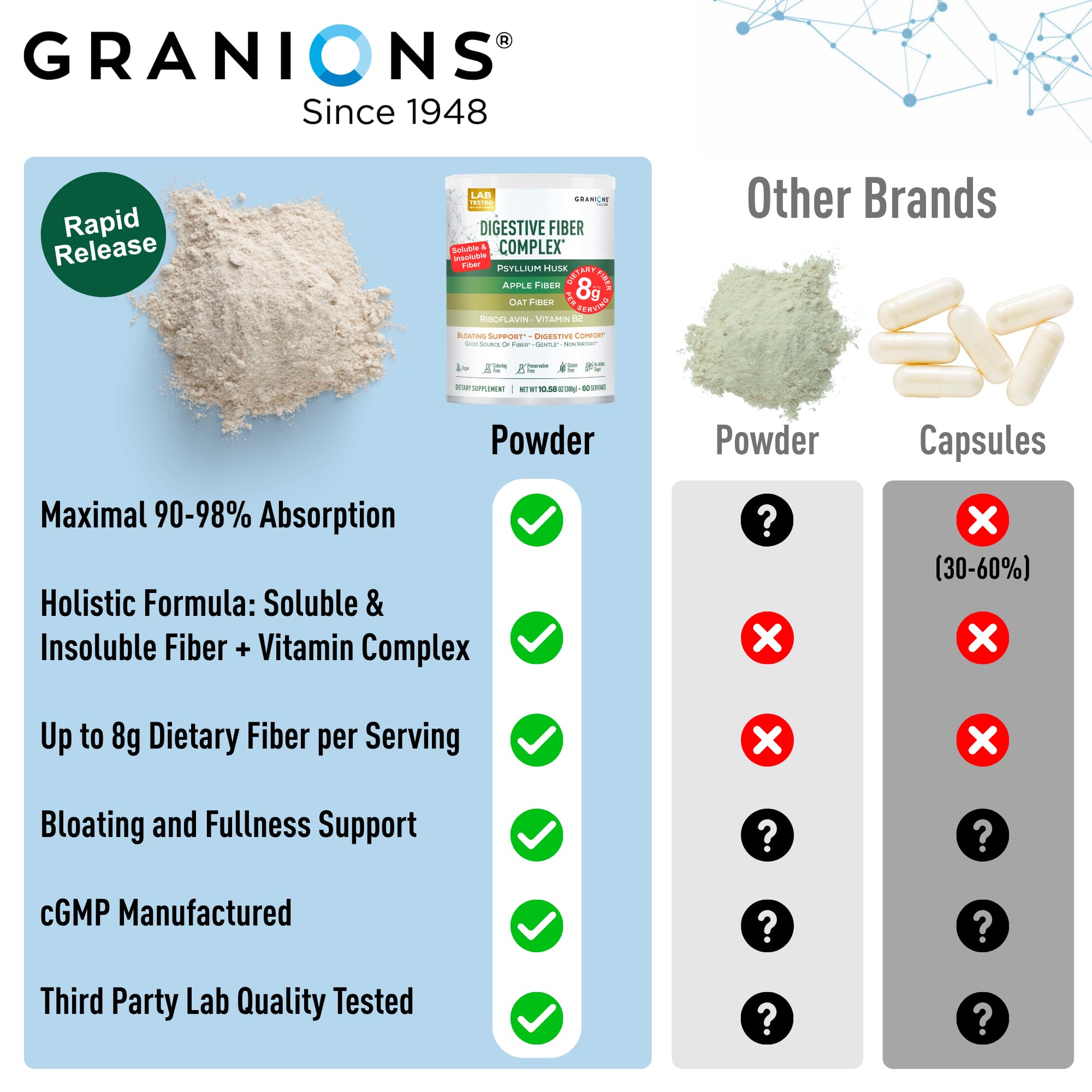 Granions Psyllium Husk Superfood Drink Powder with fresh fruits