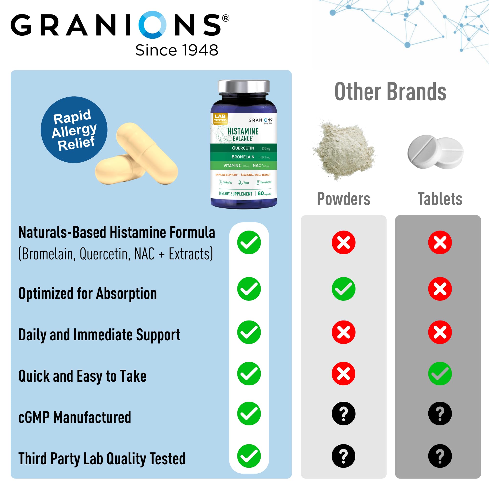 Granions Quercetin Capsules with a measuring spoon