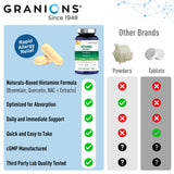 Granions Quercetin Capsules with a measuring spoon