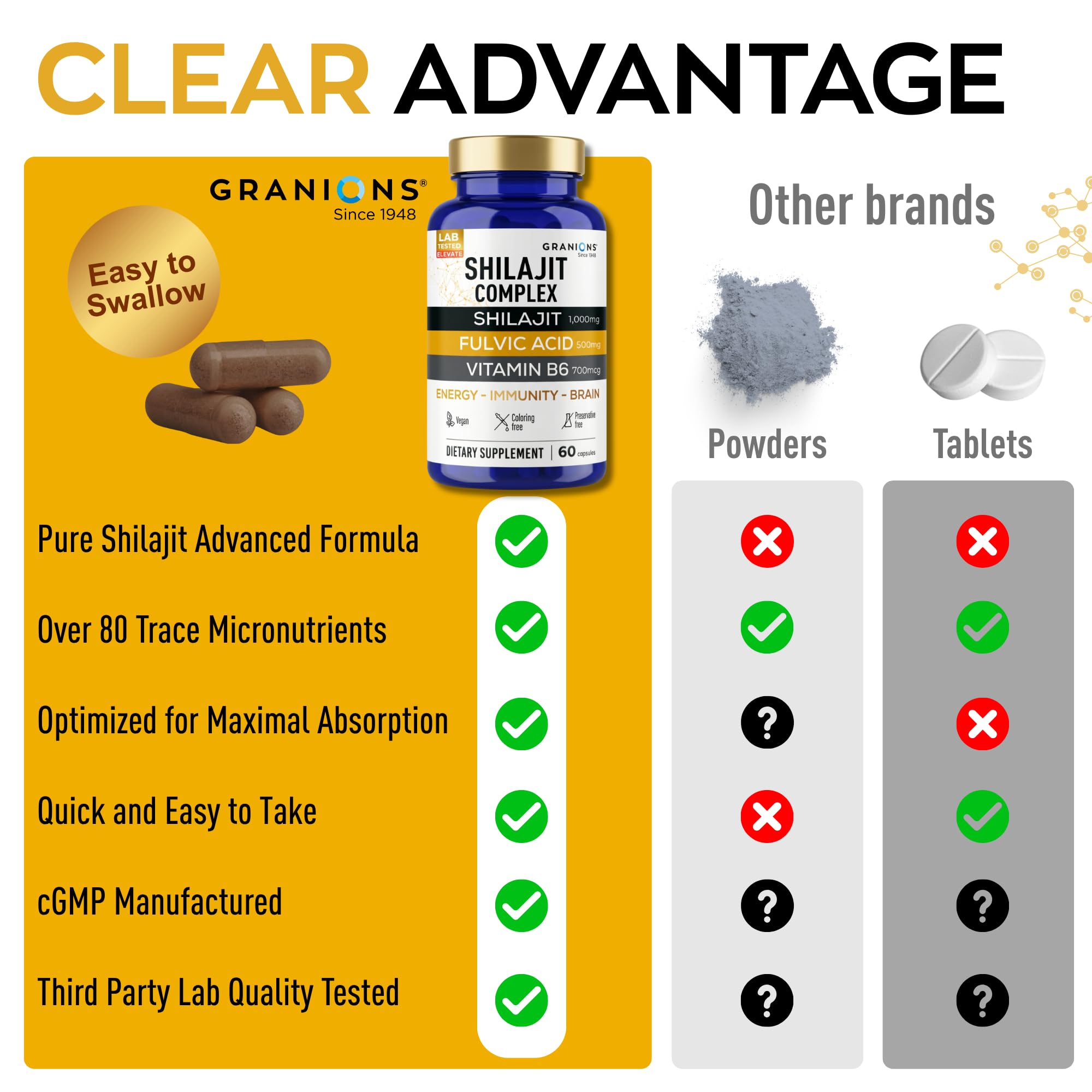 Granions Shilajit Complex Capsules 1000mg on a wooden table