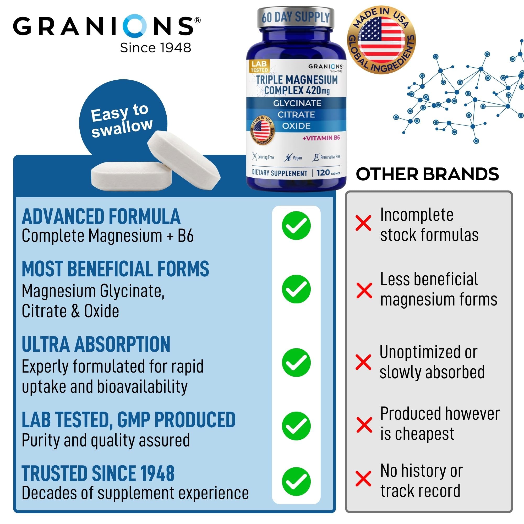 Granions Triple Magnesium Complex 420mg on a wooden table