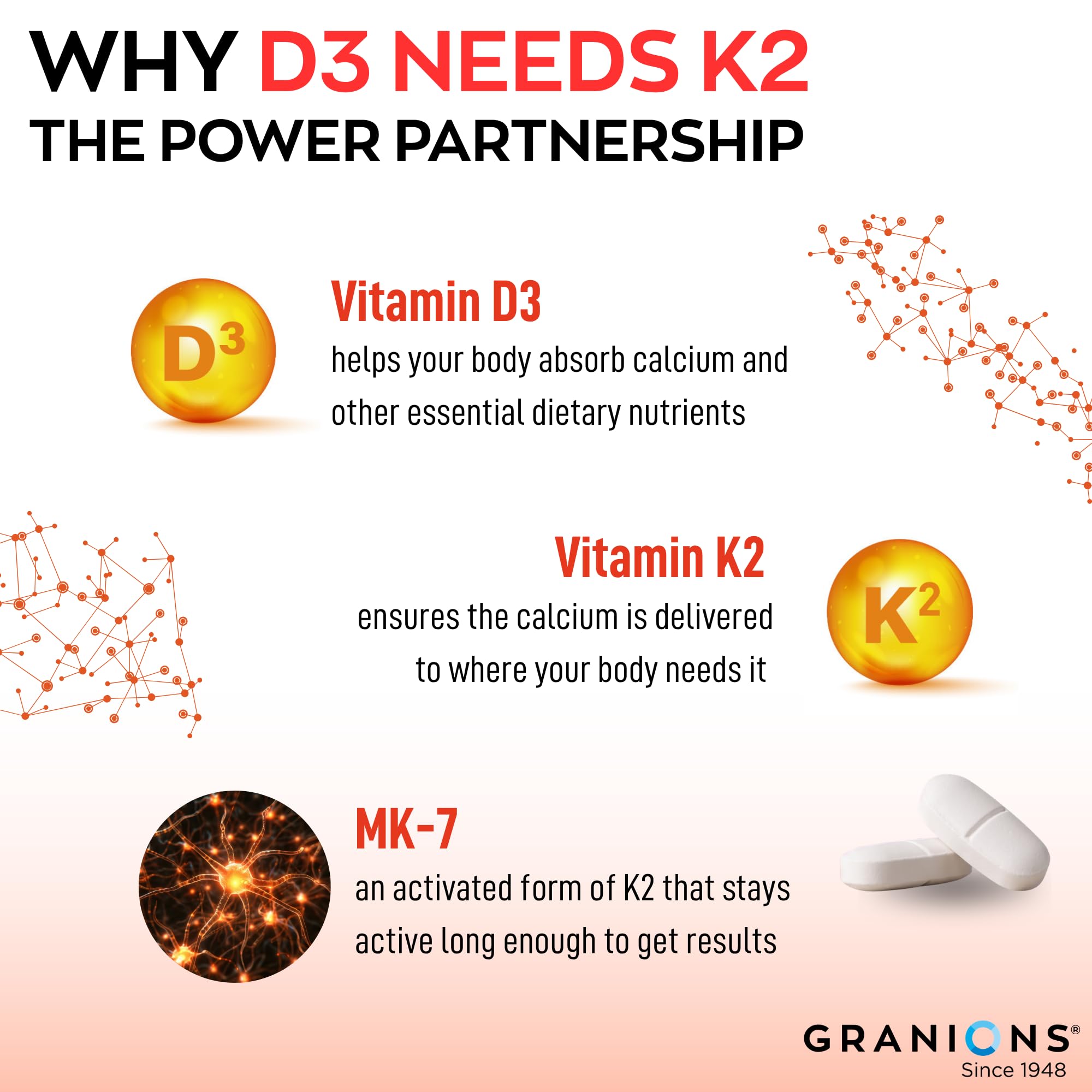 Granions Vitamin D3 & K2 supplement bottle with a glass of water