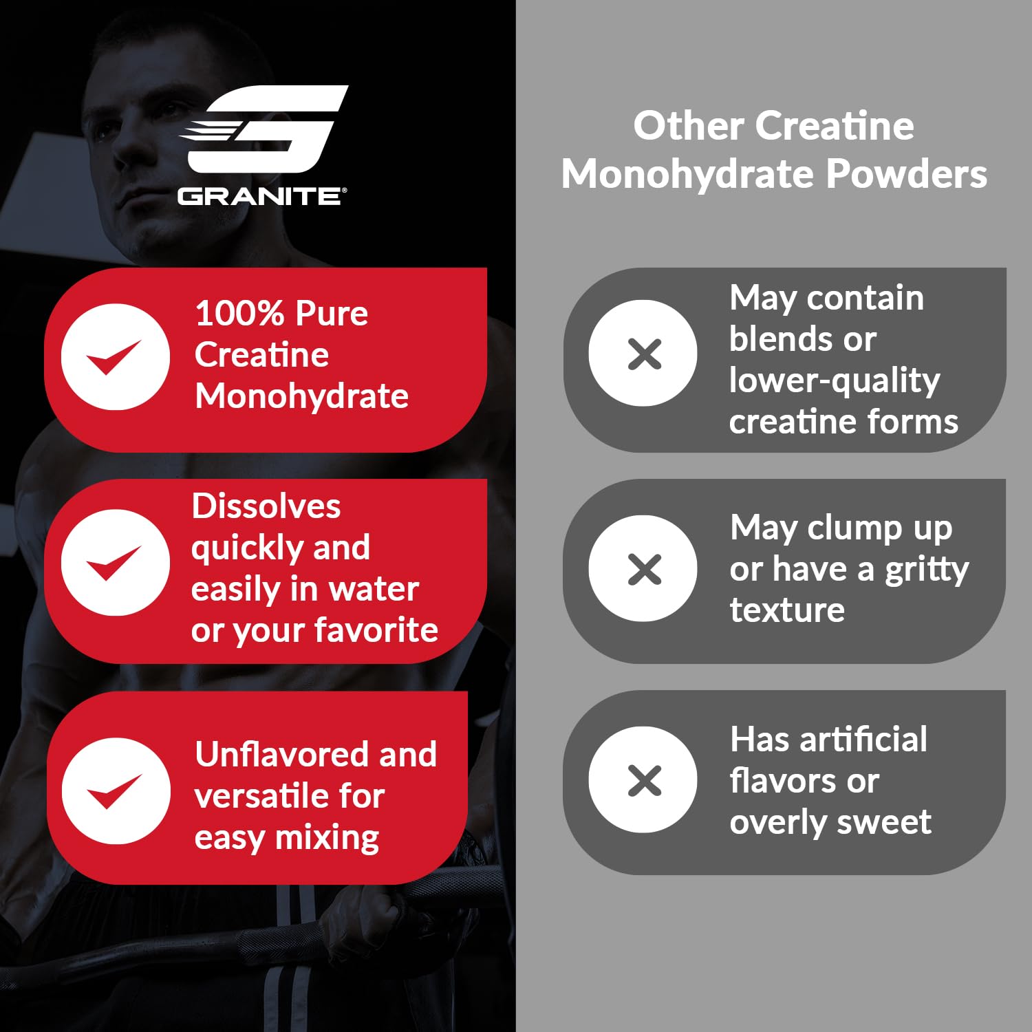 Granite Supplements Creatine Monohydrate 454g with shaker