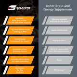 Granite Supplements Essential Amino Acids Powder 540g nutritional information