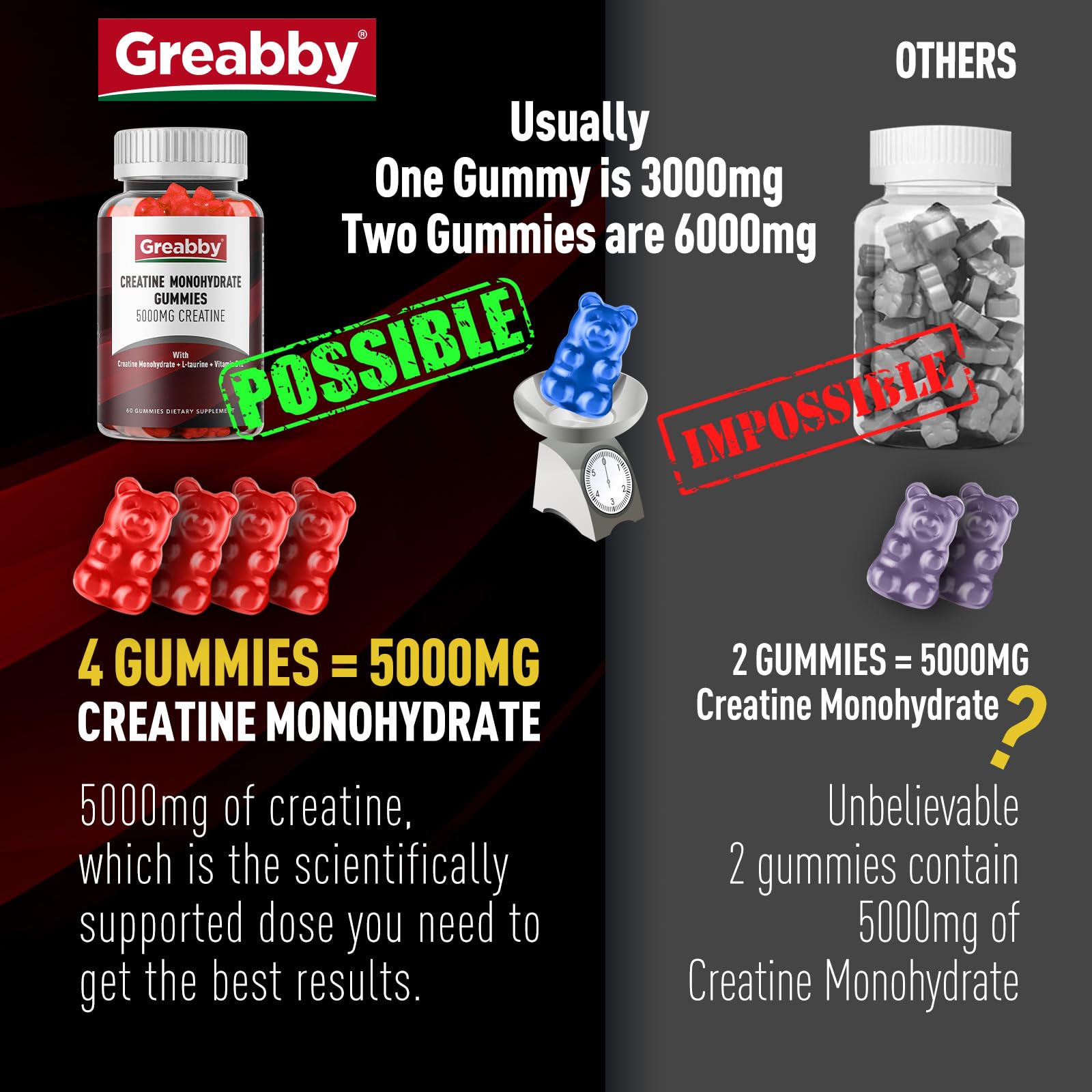 GREABBY Creatine Monohydrate Gummies 5000mg ingredients list