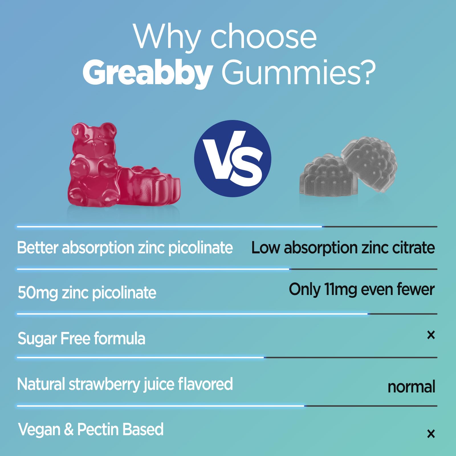 GREABBY Zinc Picolinate Gummies 50mg on a kitchen counter