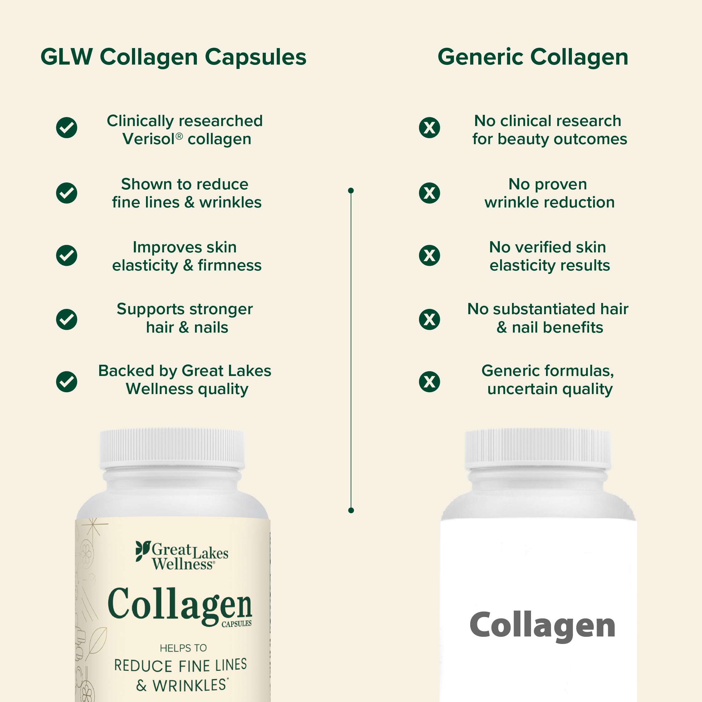 Great Lakes Wellness Collagen Peptides Capsules with ingredients list