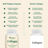 Great Lakes Wellness Collagen Peptides Capsules with ingredients list