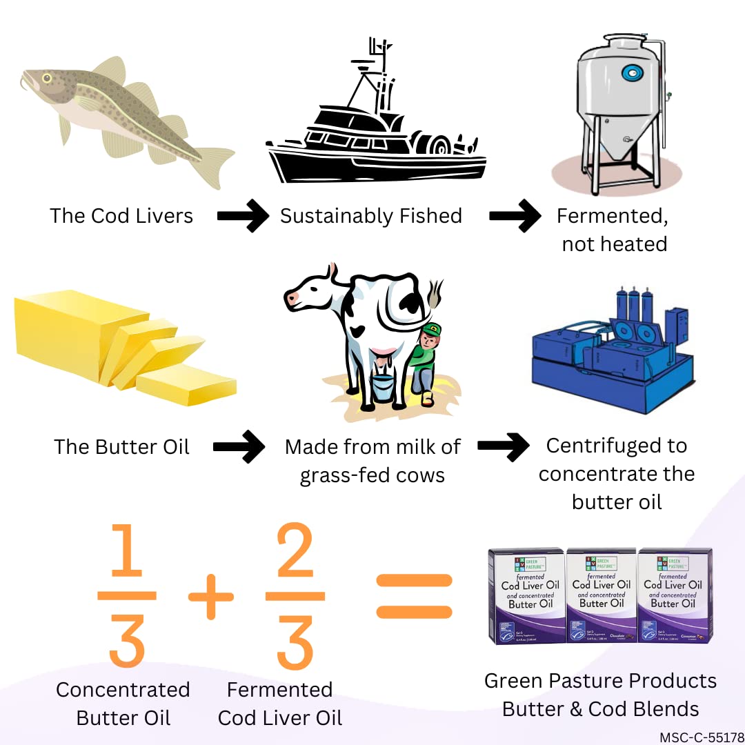 Green Pasture Cod Liver Oil Butter Blend ingredients label