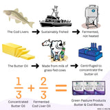 Green Pasture Cod Liver Oil Butter Blend ingredients label