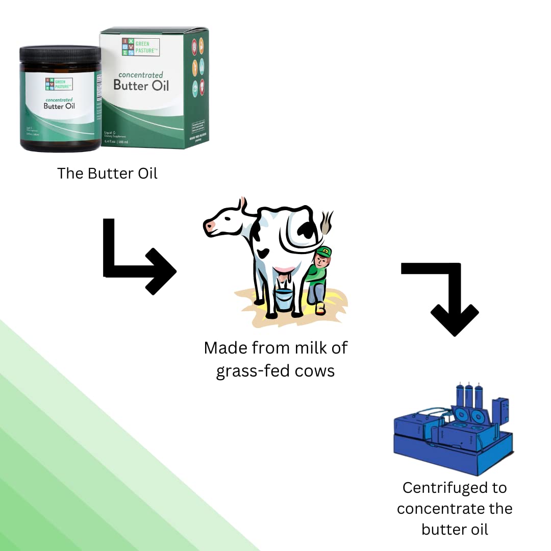 Green Pasture Concentrated Butter Oil 440g side view