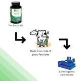 Green Pasture Concentrated Butter Oil capsules close-up