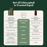 Greena Chlorophyll Drops with lemon mint flavour description