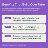 GreenLab Neuro Sleep+ ingredients list