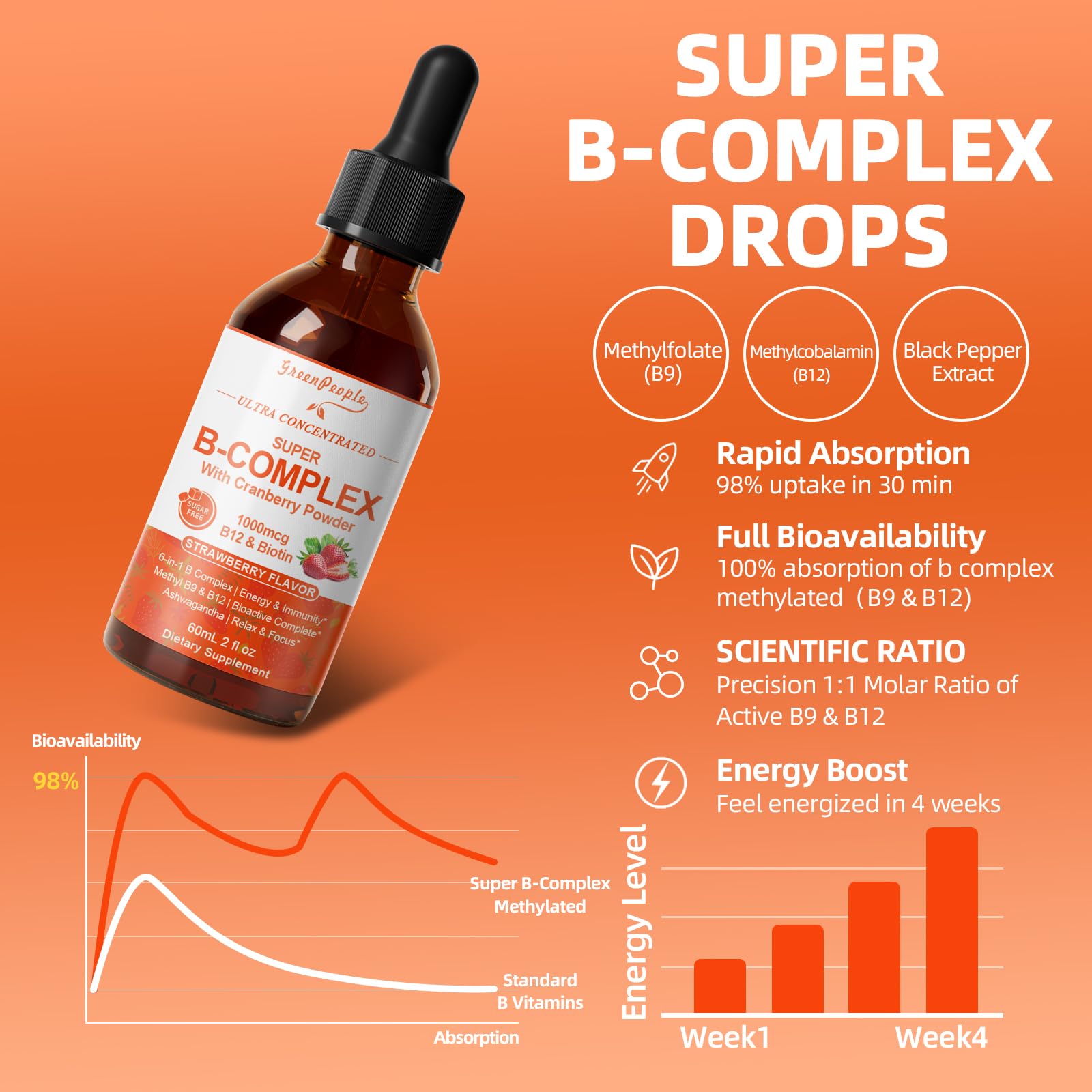 GREENPEOPLE B-Complex Liquid Supplement back view with ingredients