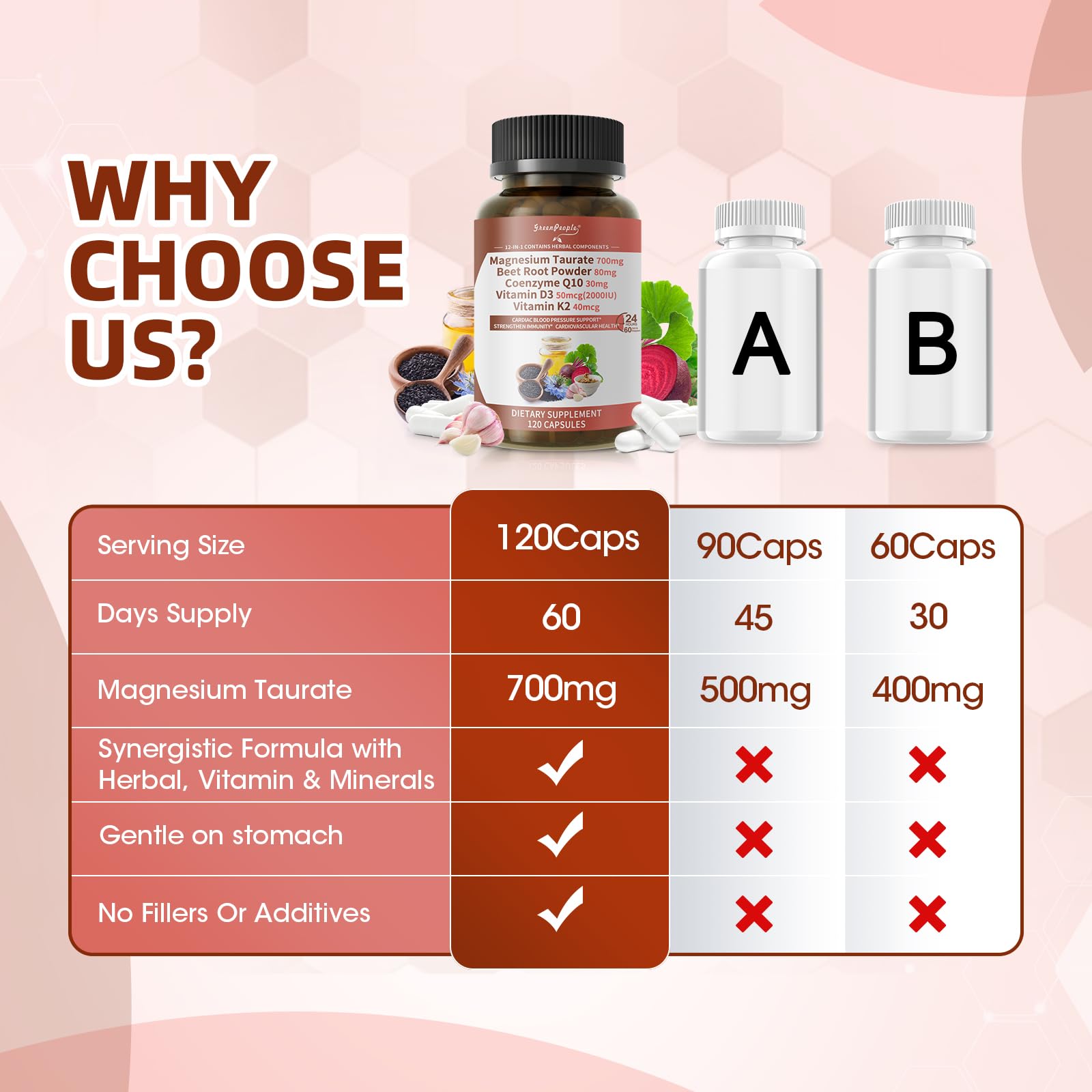 GREENPEOPLE Magnesium Taurate Capsules packaging back view
