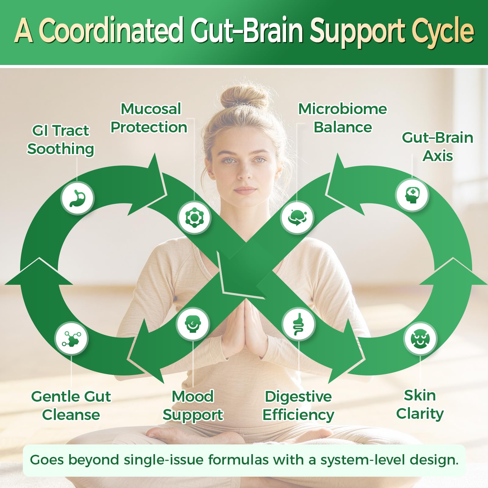 GREENPEOPLE Multi-Enzyme a daily routine Capsules bottle with label
