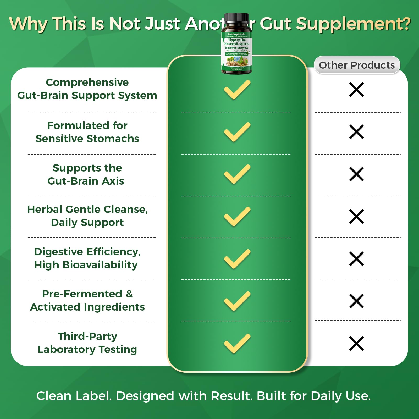 GREENPEOPLE Multi-Enzyme a daily routine Capsules on a wooden table