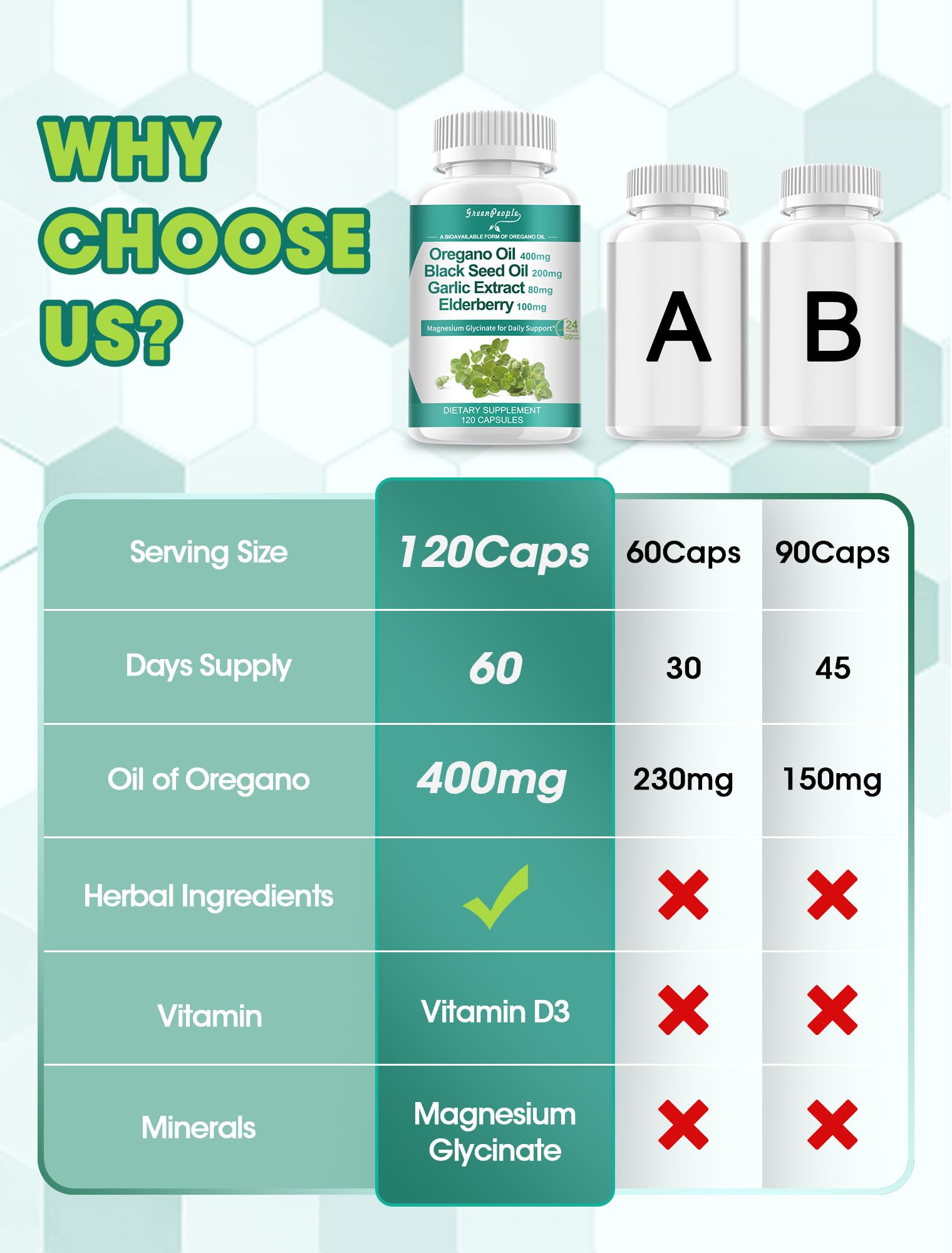 GREENPEOPLE Oregano Oil 11-in-1 Herbal Complex ingredients list