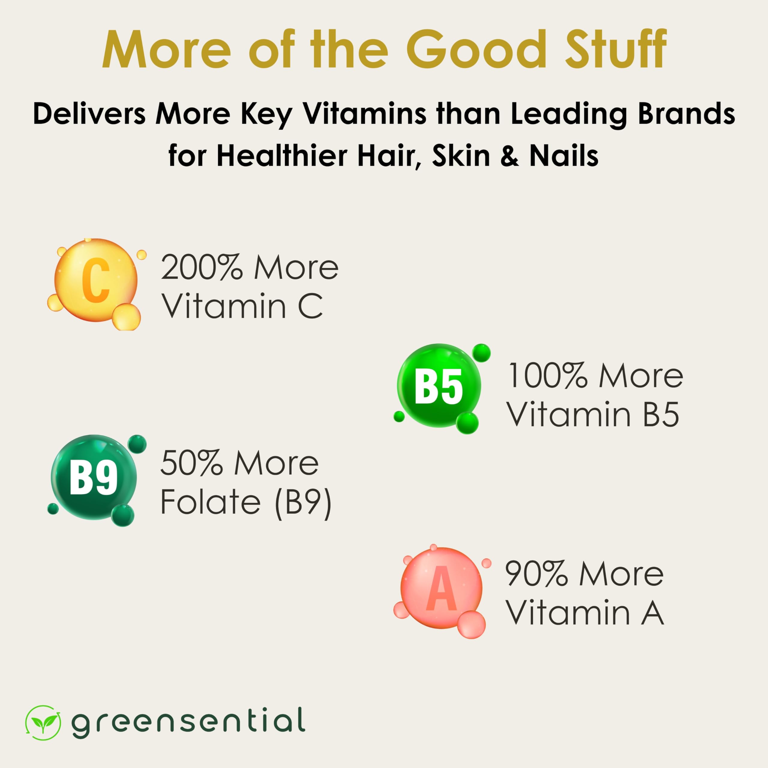 Greensential Heart-Shaped Biotin Gummies 5000mcg serving suggestion