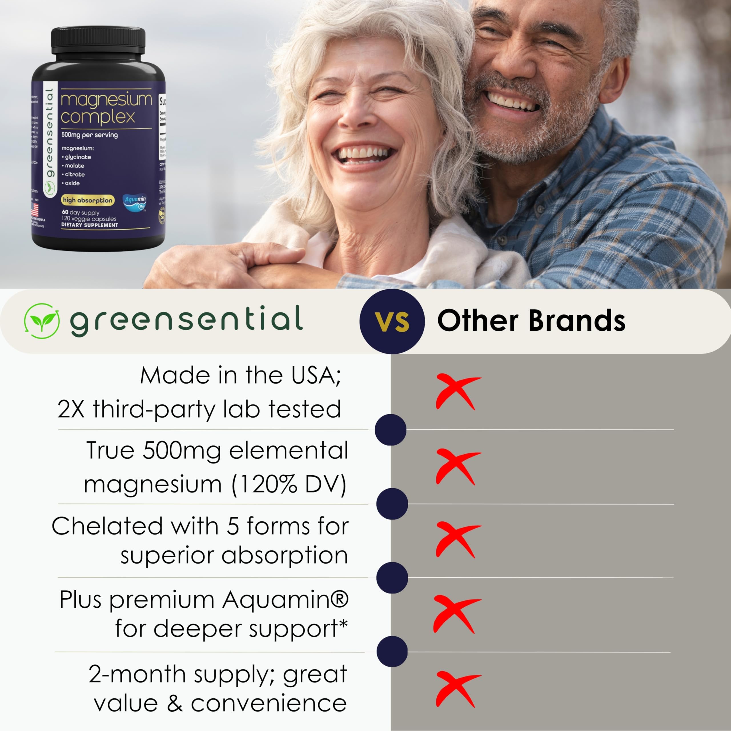 Greensential Magnesium Supplement 500mg with measuring scoop