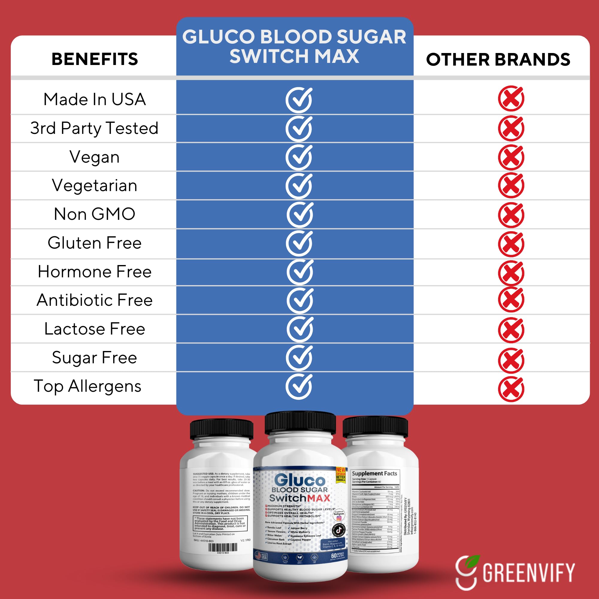 GREENVIFY Gluco Blood Sugar Support Capsules close-up of capsules