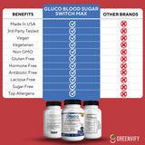 GREENVIFY Gluco Blood Sugar Support Capsules close-up of capsules