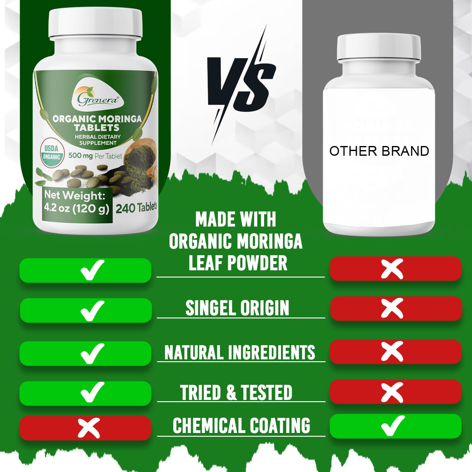 Grenera Organic Moringa Tablets close-up of a single tablet