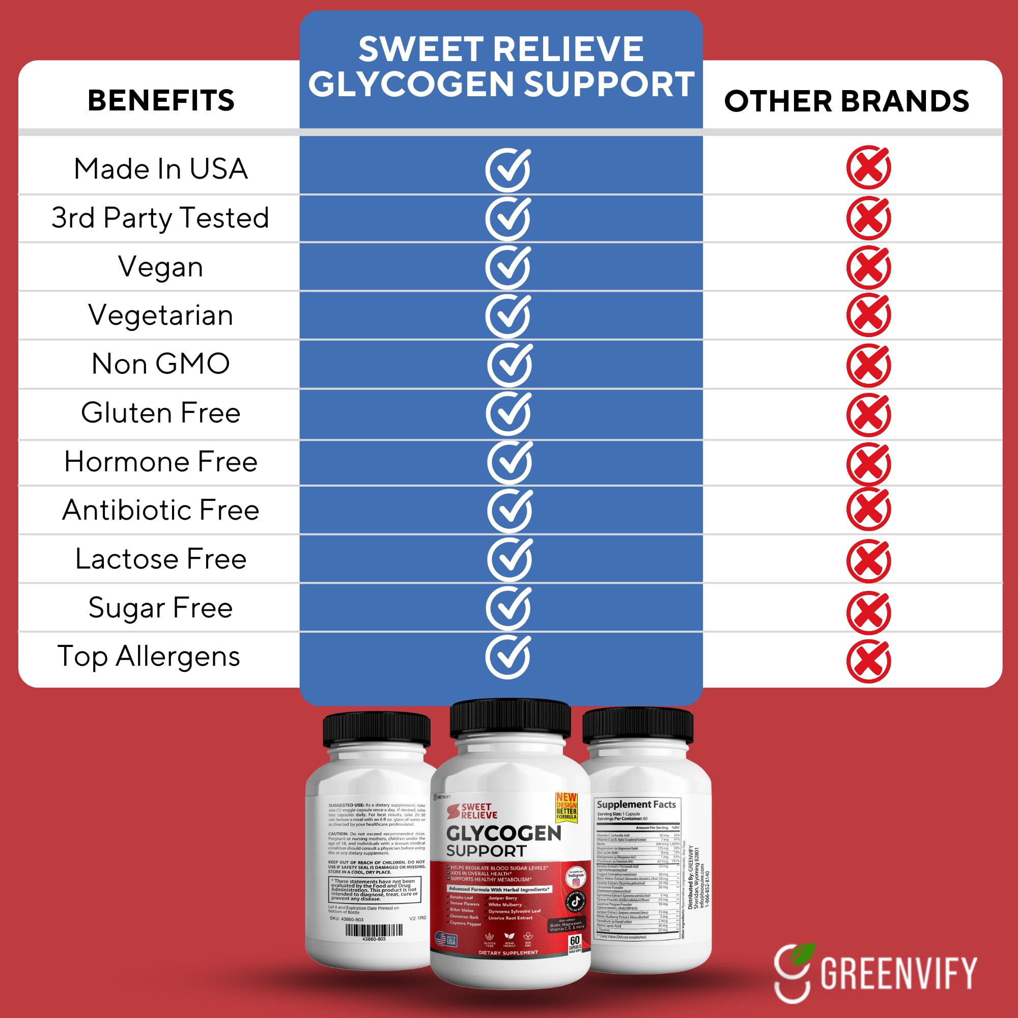 GRENVIFY Sweet Relief Glycogen Support 68g on a wooden table