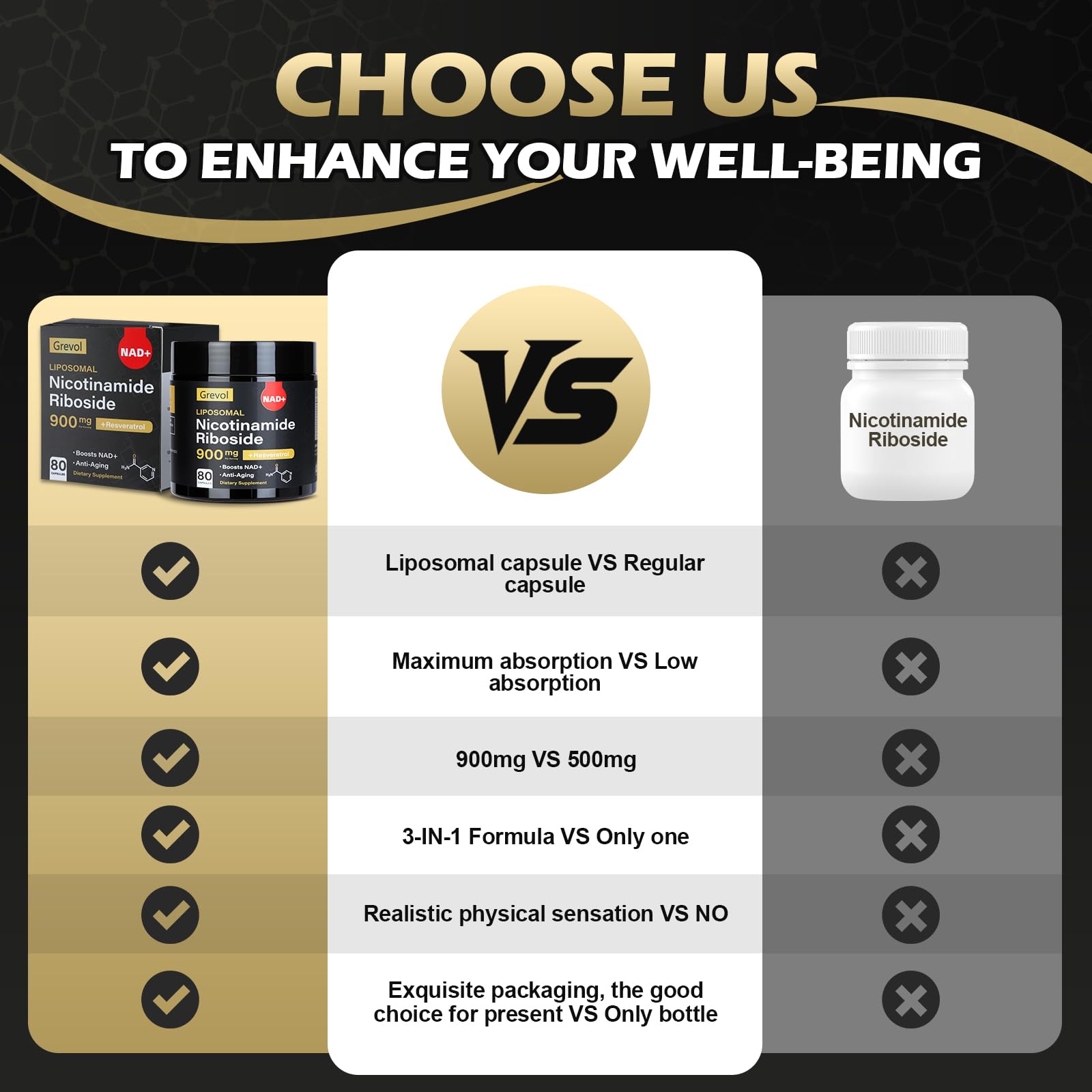Grevol Liposomal NAD+ Resveratrol Supplement ingredients list