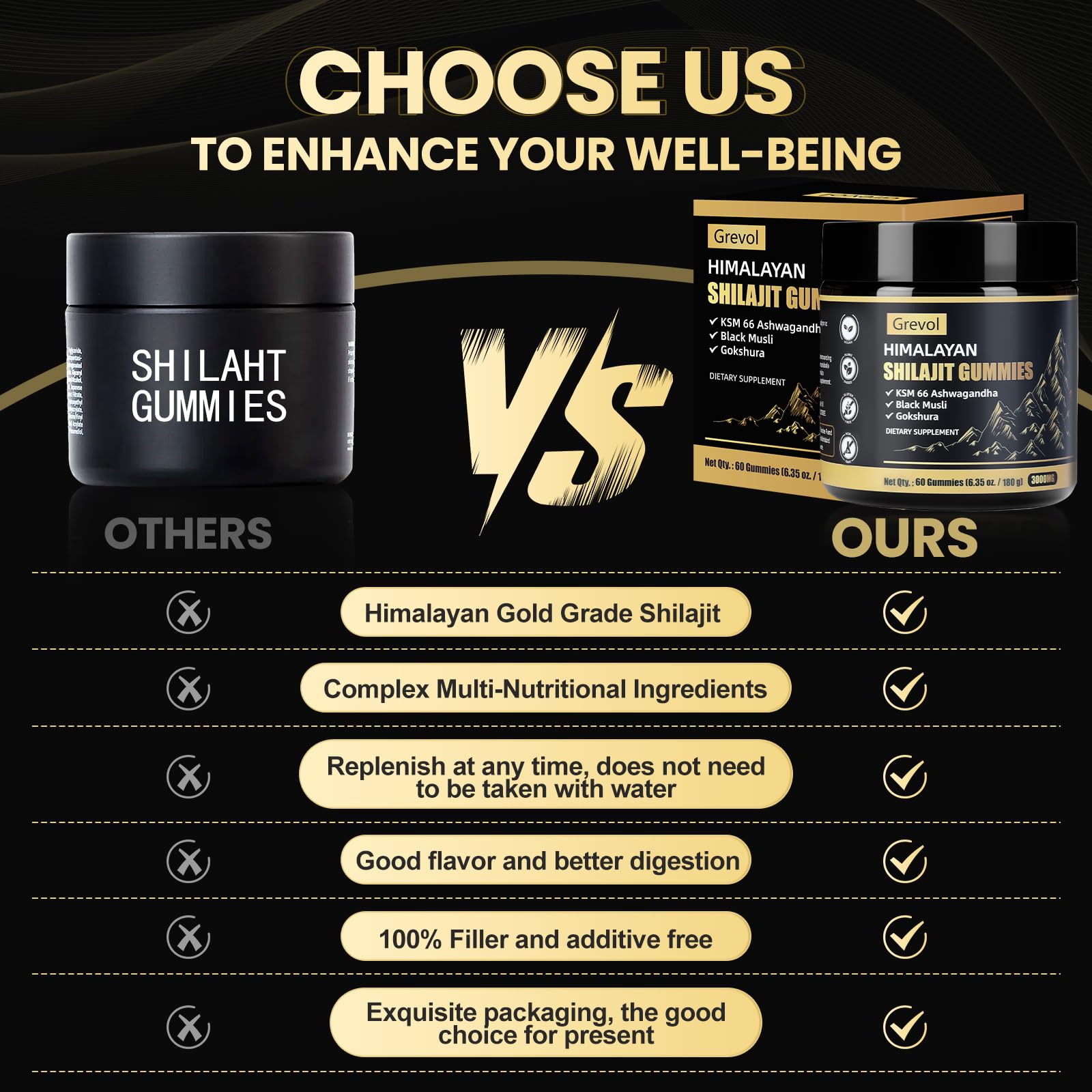 Grevol Shilajit Gummies displayed with natural ingredients