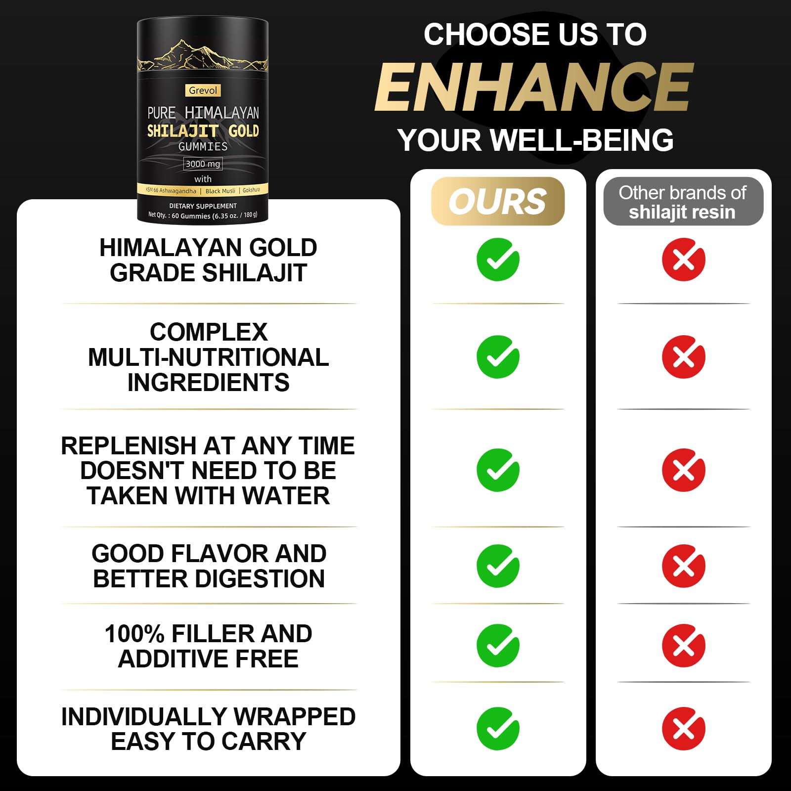 Grevol Shilajit Gummies in hand outdoors