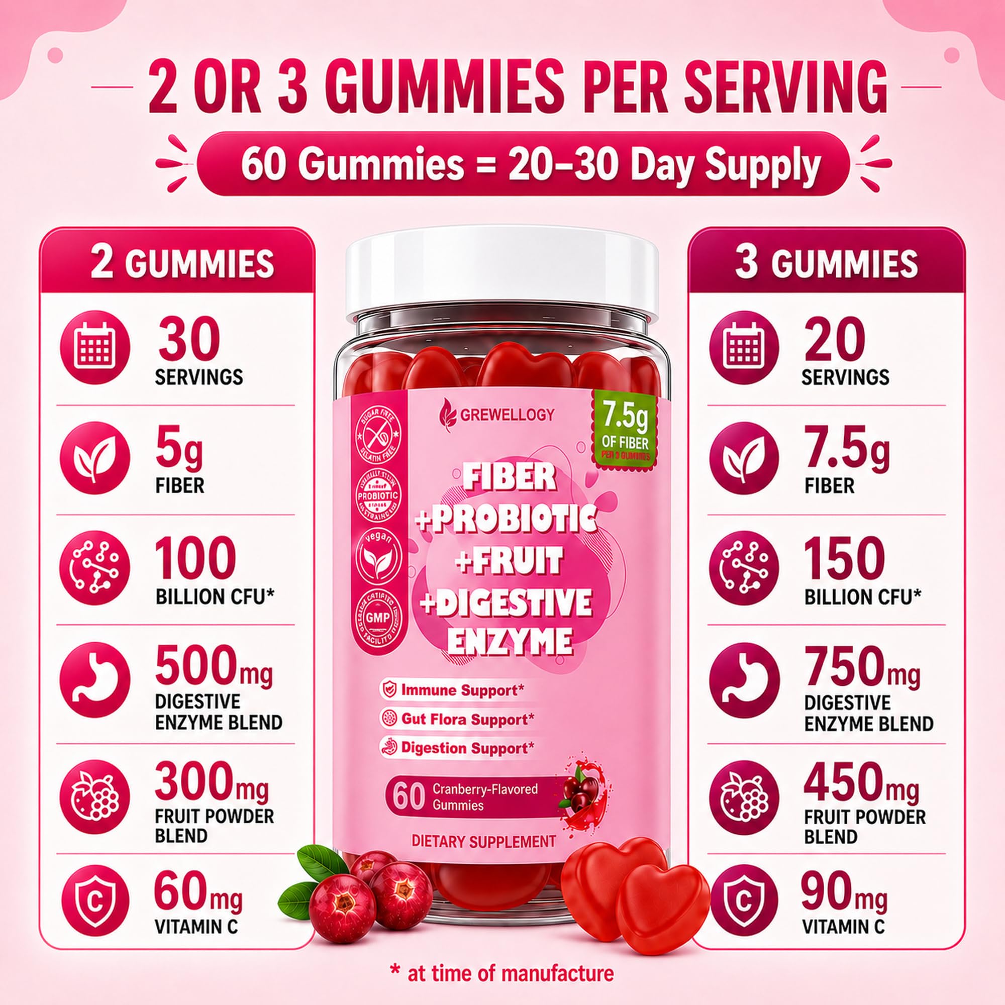 Grewellogy daily Fiber Gummies red heart-shaped gummies