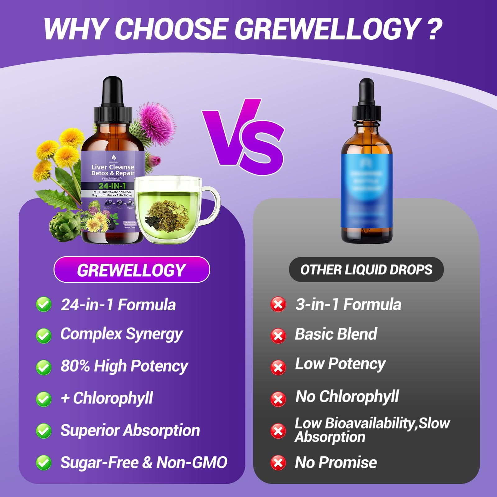 Grewellogy Milk Thistle Liquid Drops in a glass of water