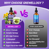 Grewellogy Milk Thistle Liquid Drops in a glass of water